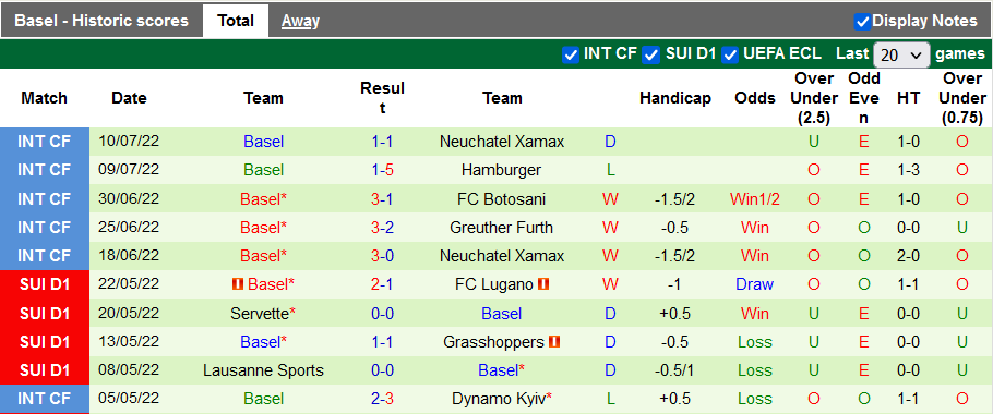 Soi kèo tài xỉu Winterthur vs Basel hôm nay, 1h30 ngày 17/7 - Ảnh 2