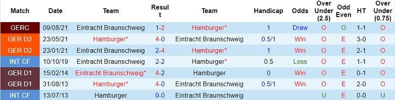 Nhận định, soi kèo Braunschweig vs Hamburg, 18h30 ngày 17/7 - Ảnh 3