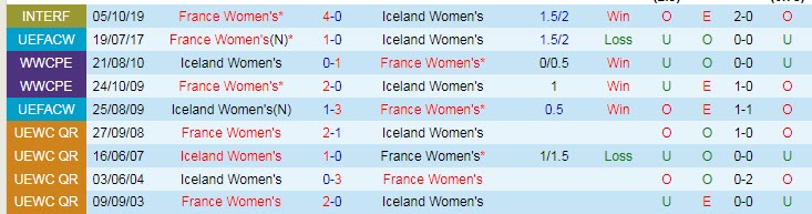 Nhận định, soi kèo nữ Iceland vs nữ Pháp, 2h ngày 19/7 - Ảnh 3