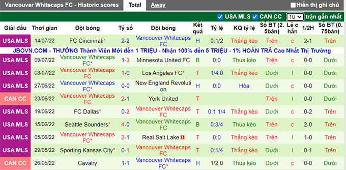 Nhận định, soi kèo Portland Timbers vs Vancouver, 9h37 ngày 18/7 - Ảnh 2