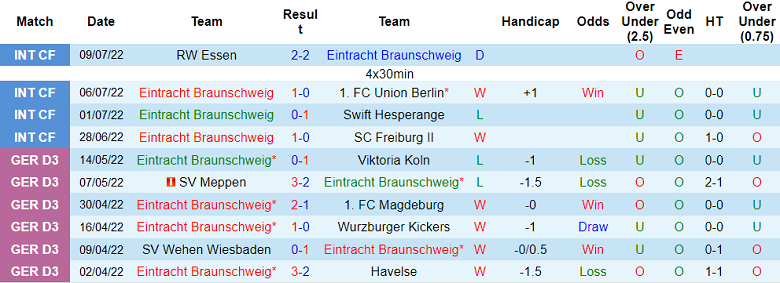 Phân tích kèo hiệp 1 Braunschweig vs Hamburg, 18h30 ngày 17/7 - Ảnh 1