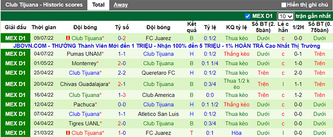Phân tích kèo hiệp 1 Tigres UANL vs Tijuana, 7h ngày 18/7 - Ảnh 2