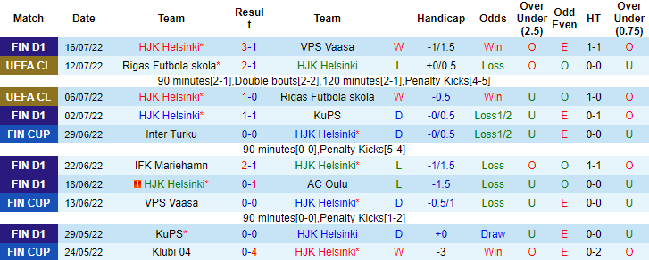 Ben Knapton dự đoán HJK vs Viktoria Plzen, 23h ngày 20/7 - Ảnh 1