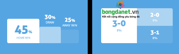 Máy tính dự đoán bóng đá 20/7: Ferencvaros vs Slovan Bratislava - Ảnh 1