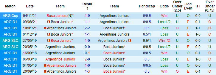 Nhận định, soi kèo Argentinos Juniors vs Boca Juniors, 7h30 ngày 20/7 - Ảnh 3