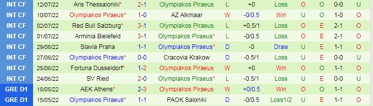 Nhận định, soi kèo Maccabi Haifa vs Olympiakos, 0h ngày 21/7 - Ảnh 2