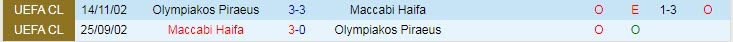 Nhận định, soi kèo Maccabi Haifa vs Olympiakos, 0h ngày 21/7 - Ảnh 3