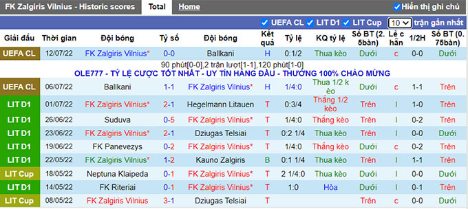 Nhận định, soi kèo Zalgiris vs Malmo, 23h ngày 19/7 - Ảnh 1