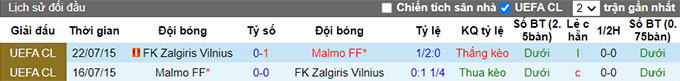 Nhận định, soi kèo Zalgiris vs Malmo, 23h ngày 19/7 - Ảnh 3