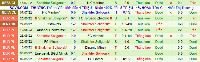 Soi kèo, dự đoán Macao Belshina vs Shakhter Soligorsk, 23h ngày 18/7 - Ảnh 3