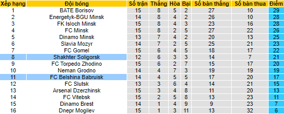 Soi kèo, dự đoán Macao Belshina vs Shakhter Soligorsk, 23h ngày 18/7 - Ảnh 4