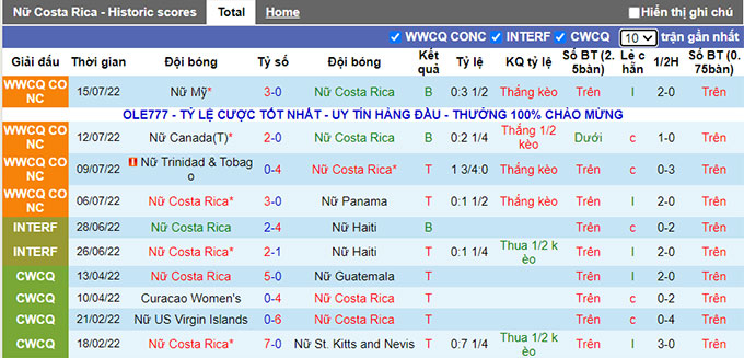 Soi kèo, dự đoán Macao Nữ Costa Rica vs Nữ Jamaica, 6h ngày 19/7 - Ảnh 2