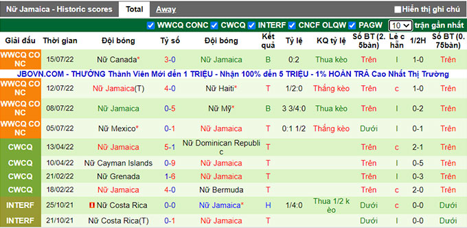 Soi kèo, dự đoán Macao Nữ Costa Rica vs Nữ Jamaica, 6h ngày 19/7 - Ảnh 3