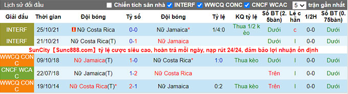 Soi kèo, dự đoán Macao Nữ Costa Rica vs Nữ Jamaica, 6h ngày 19/7 - Ảnh 4