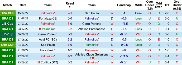 Soi kèo, dự đoán Macao Palmeiras vs Cuiabá 6h00 ngày 19/7 - Ảnh 1