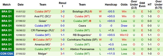Soi kèo, dự đoán Macao Palmeiras vs Cuiabá 6h00 ngày 19/7 - Ảnh 2