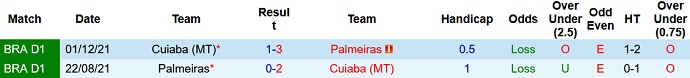 Soi kèo, dự đoán Macao Palmeiras vs Cuiabá 6h00 ngày 19/7 - Ảnh 3