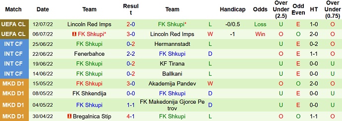 Nhận định, soi kèo Dinamo Zagreb vs Shkupi, 2h00 ngày 20/7 - Ảnh 2
