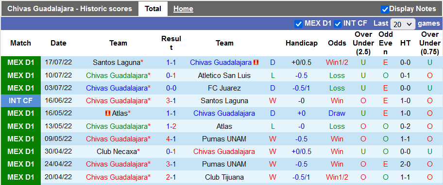 Nhận định, soi kèo Guadalajara Chivas vs Leon, 9h05 ngày 21/7 - Ảnh 1