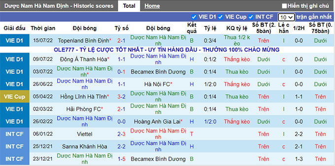 Nhận định, soi kèo Nam Định vs Viettel, 18h ngày 19/7 - Ảnh 1