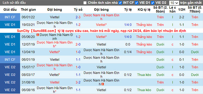 Nhận định, soi kèo Nam Định vs Viettel, 18h ngày 19/7 - Ảnh 3