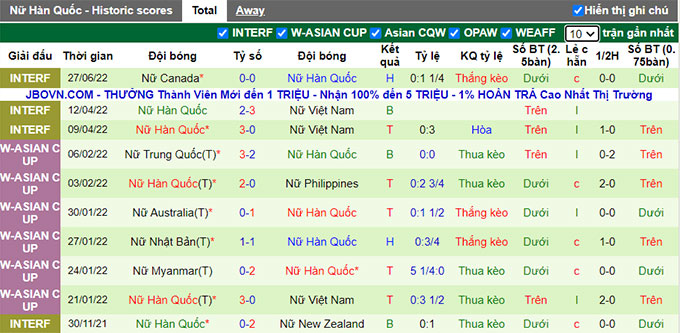 Nhận định, soi kèo Nữ Nhật Bản vs Nữ Hàn Quốc, 14h ngày 19/7 - Ảnh 2