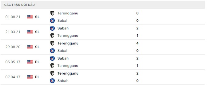 Nhận định, soi kèo Sabah vs Terengganu, 19h15 ngày 19/07 - Ảnh 2