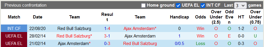 Nhận định, soi kèo Salzburg vs Ajax, 23h30 ngày 19/7 - Ảnh 3