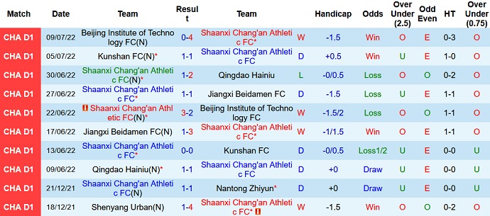 Nhận định, soi kèo Shaanxi Chang'an vs Beijing BSU, 15h00 ngày 19/7 - Ảnh 1