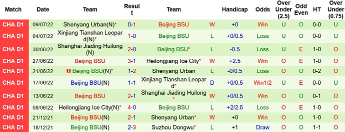 Nhận định, soi kèo Shaanxi Chang'an vs Beijing BSU, 15h00 ngày 19/7 - Ảnh 2