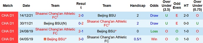 Nhận định, soi kèo Shaanxi Chang'an vs Beijing BSU, 15h00 ngày 19/7 - Ảnh 3