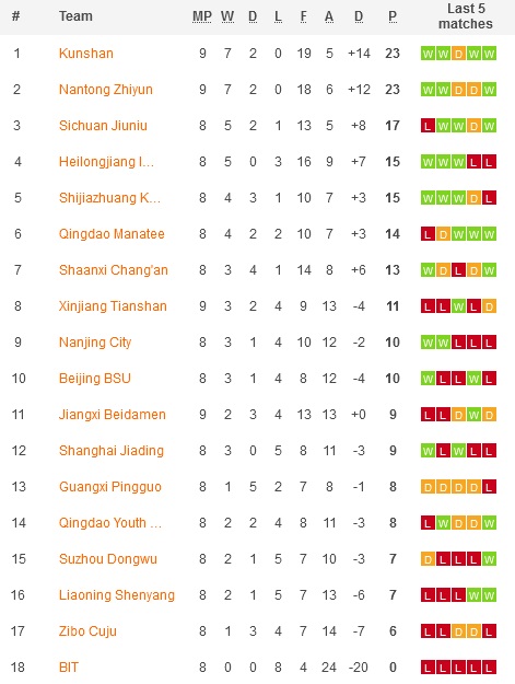 Nhận định, soi kèo Shaanxi Chang'an vs Beijing BSU, 15h00 ngày 19/7 - Ảnh 4