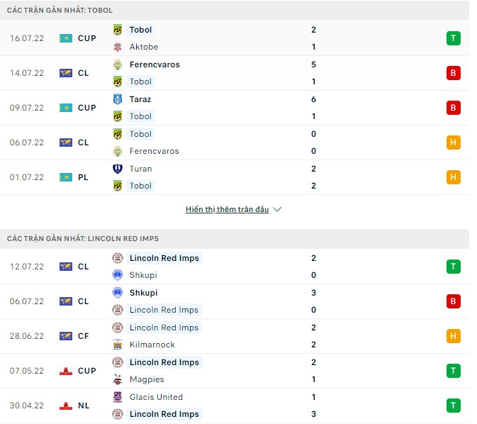 Nhận định, soi kèo Tobol vs Lincoln Red, 21h00 ngày 21/07 - Ảnh 1