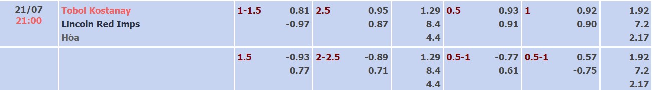 Nhận định, soi kèo Tobol vs Lincoln Red, 21h00 ngày 21/07 - Ảnh 2