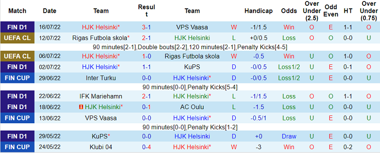Phân tích kèo hiệp 1 HJK vs Viktoria Plzen, 23h ngày 20/7 - Ảnh 1