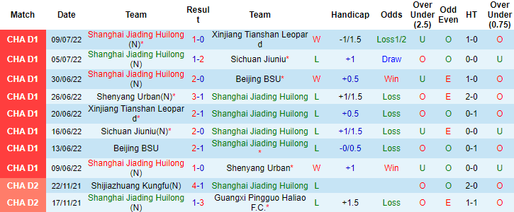 Soi kèo, dự đoán Macao Shanghai Jiading vs Qingdao Manatee, 18h ngày 20/7 - Ảnh 1