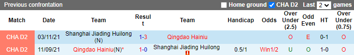 Soi kèo, dự đoán Macao Shanghai Jiading vs Qingdao Manatee, 18h ngày 20/7 - Ảnh 3