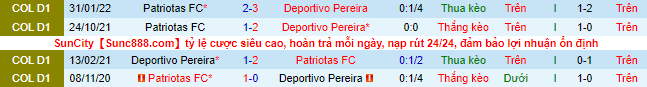 Soi kèo tài xỉu Deportivo Pereira vs Patriotas hôm nay, 8h ngày 20/7 - Ảnh 1