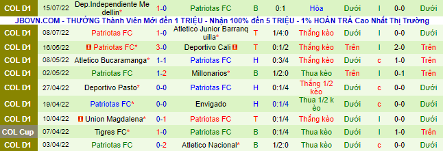 Soi kèo tài xỉu Deportivo Pereira vs Patriotas hôm nay, 8h ngày 20/7 - Ảnh 3