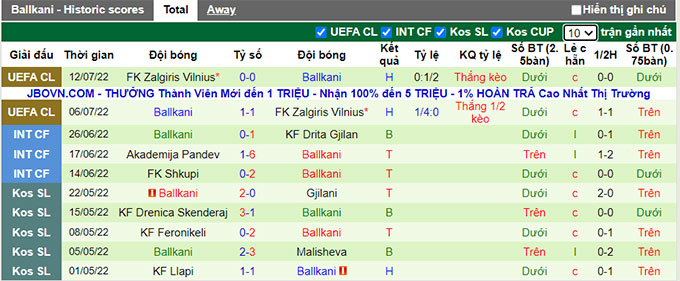 Soi kèo tài xỉu La Fiorita vs Ballkani hôm nay, 1h45 ngày 20/7 - Ảnh 3