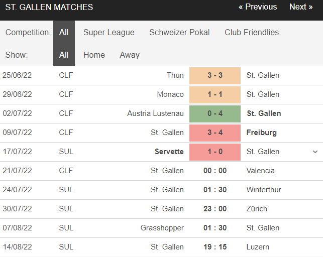 Soi kèo tài xỉu St. Gallen vs Valencia hôm nay, 0h ngày 21/7 - Ảnh 2