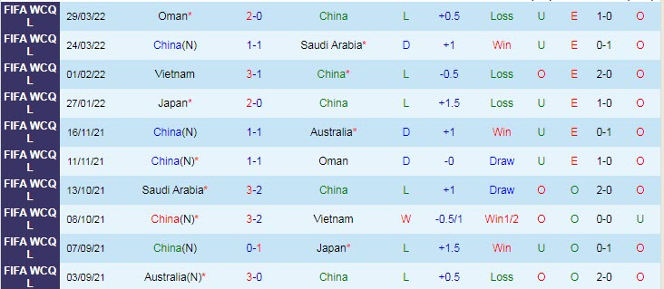 Tỷ lệ kèo nhà cái Trung Quốc vs Hàn Quốc mới nhất, 17h ngày 20/7 - Ảnh 3