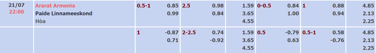Nhận định, soi kèo Ararat-Armenia vs Paide, 22h00 ngày 21/07 - Ảnh 2