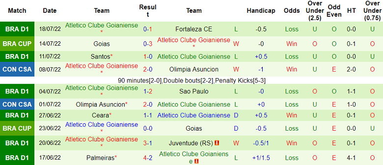 Nhận định, soi kèo Athletico PR vs Atletico GO, 5h30 ngày 21/7 - Ảnh 2