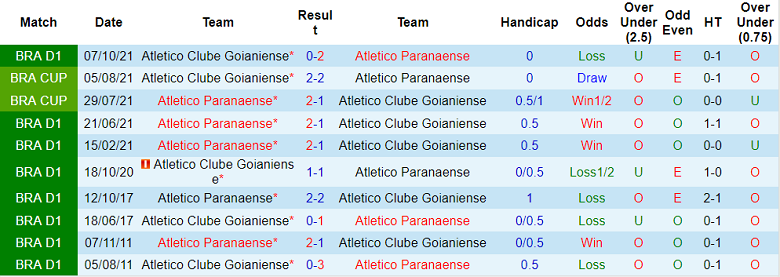 Nhận định, soi kèo Athletico PR vs Atletico GO, 5h30 ngày 21/7 - Ảnh 3