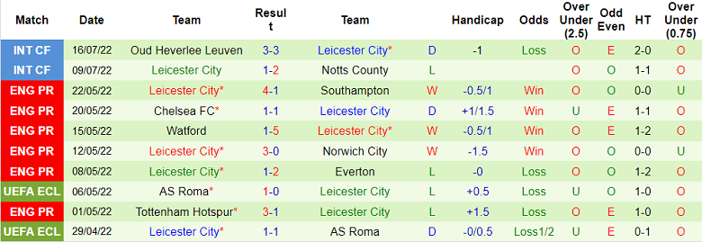 Nhận định, soi kèo Hull vs Leicester, 1h45 ngày 21/7 - Ảnh 2