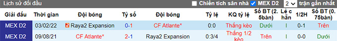 Nhận định, soi kèo Raya2 Expansión vs Atlante, 9h05 ngày 21/7 - Ảnh 3