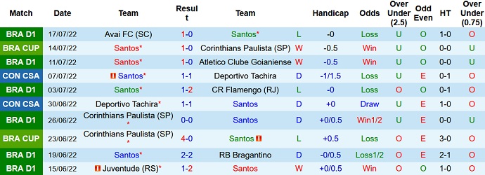 Nhận định, soi kèo Santos vs Botafogo, 7h30 ngày 21/7 - Ảnh 1