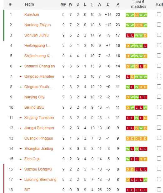 Nhận định, soi kèo Xinjiang Tianshan vs Nantong Zhiyun, 15h ngày 22/7 - Ảnh 4