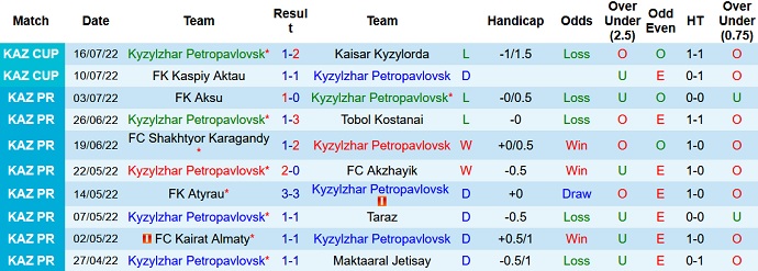 Phân tích kèo hiệp 1 Kyzyl-Zhar vs Osijek, 19h00 ngày 21/7 - Ảnh 1